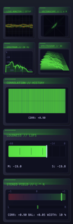 Side rail — 2x2 grid of compact monitors (live monitor, vectorscope, spectrum, 3D spectrogram) above stacked correlation history, loudness, and stereo field panels